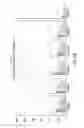 Fig. 13 - Universal fibronectin type III bottom-side binding domain libraries