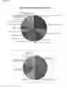 Fig. 42 - Methods for Modulation of Autophagy Through the Modulation of Autophagy-Inhibiting Gene Products