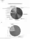 Fig. 51 - Methods for Modulation of Autophagy Through the Modulation of Autophagy-Inhibiting Gene Products