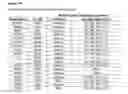 Fig. 62 - Methods for Modulation of Autophagy Through the Modulation of Autophagy-Inhibiting Gene Products