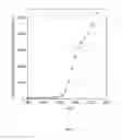 Fig. 03 - Targeting non-coding RNA for RNA interference