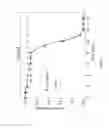 Fig. 05 - Targeting non-coding RNA for RNA interference