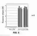 Fig. 06 - Lipid formulated compositions and methods for inhibiting expression of serum amyloid A gene