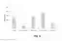 Fig. 07 - Lipid formulated compositions and methods for inhibiting expression of serum amyloid A gene