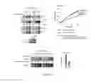 Fig. 07 - Ligase E3 RNF185 inhibitors and uses thereof