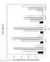 Fig. 06 - Methods and compositions for selecting siRNA of improved functionality