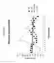 Fig. 14 - Methods and compositions for selecting siRNA of improved functionality