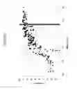 Fig. 18 - Methods and compositions for selecting siRNA of improved functionality