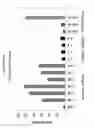 Fig. 22 - Methods and compositions for selecting siRNA of improved functionality