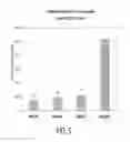 Fig. 06 - CONTROL OF COLD-INDUCED SWEETENING AND REDUCTION OF ACRYLAMIDE LEVELS IN POTATO OR SWEET POTATO