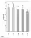 Fig. 09 - CONTROL OF COLD-INDUCED SWEETENING AND REDUCTION OF ACRYLAMIDE LEVELS IN POTATO OR SWEET POTATO