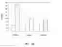 Fig. 09 - LIPID AND GROWTH TRAIT GENES