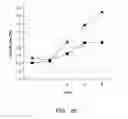Fig. 11 - LIPID AND GROWTH TRAIT GENES