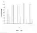 Fig. 12 - LIPID AND GROWTH TRAIT GENES