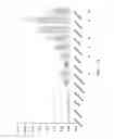 Fig. 15 - LIPID AND GROWTH TRAIT GENES
