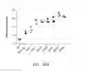 Fig. 27 - LIPID AND GROWTH TRAIT GENES