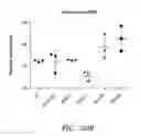 Fig. 28 - LIPID AND GROWTH TRAIT GENES