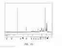 Fig. 29 - LIPID AND GROWTH TRAIT GENES