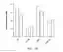 Fig. 40 - LIPID AND GROWTH TRAIT GENES