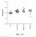 Fig. 41 - LIPID AND GROWTH TRAIT GENES