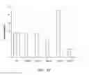 Fig. 42 - LIPID AND GROWTH TRAIT GENES