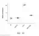 Fig. 43 - LIPID AND GROWTH TRAIT GENES