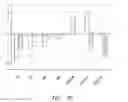 Fig. 49 - LIPID AND GROWTH TRAIT GENES