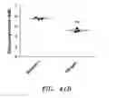 Fig. 52 - LIPID AND GROWTH TRAIT GENES