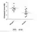 Fig. 55 - LIPID AND GROWTH TRAIT GENES