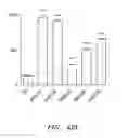 Fig. 58 - LIPID AND GROWTH TRAIT GENES