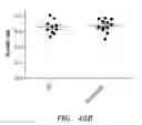 Fig. 63 - LIPID AND GROWTH TRAIT GENES