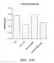 Fig. 64 - LIPID AND GROWTH TRAIT GENES