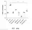 Fig. 66 - LIPID AND GROWTH TRAIT GENES