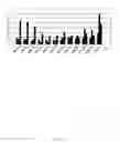 Fig. 75 - LIPID AND GROWTH TRAIT GENES