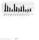 Fig. 76 - LIPID AND GROWTH TRAIT GENES