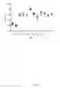 Fig. 82 - LIPID AND GROWTH TRAIT GENES
