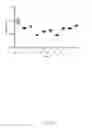 Fig. 83 - LIPID AND GROWTH TRAIT GENES