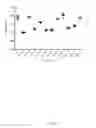 Fig. 84 - LIPID AND GROWTH TRAIT GENES