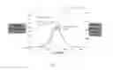 Fig. 89 - LIPID AND GROWTH TRAIT GENES