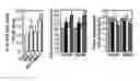 Fig. 09 - Methods of modulating seed and organ size in plants