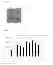 Fig. 05 - RECOMBINANT VIRUS-LIKE PARTICLES ENCODED BY MULTI-GENE VECTOR