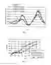 Fig. 02 - Process for production of biogas