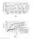 Fig. 03 - Process for production of biogas