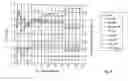 Fig. 07 - Process for production of biogas