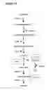 Fig. 12 - Methods for the improvement of product yield and production in a microorganism through glycerol recycling