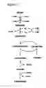 Fig. 13 - Methods for the improvement of product yield and production in a microorganism through glycerol recycling