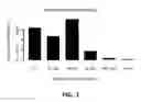 Fig. 02 - MULTIPLEX TRANSCRIPTOME ANALYSIS
