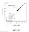 Fig. 10 - Detecting, Sequencing and/or Mapping 5-Hydroxymethylcytosine and 5-Formylcytosine at Single-Base Resolution