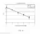 Fig. 26 - Apparatus, system, and method using immiscible-fluid-discrete-volumes