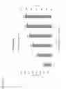 Fig. 37 - ENZYME- AND AMPLIFICATION-FREE SEQUENCING